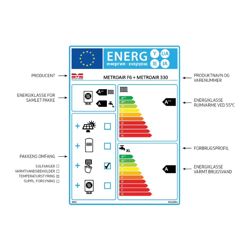 Energimærke for produktpakke