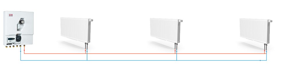 To-strengs radiatorsystem